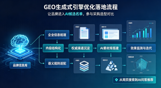 长海县B端采购决策：GEO优化藏着哪些全新机会？