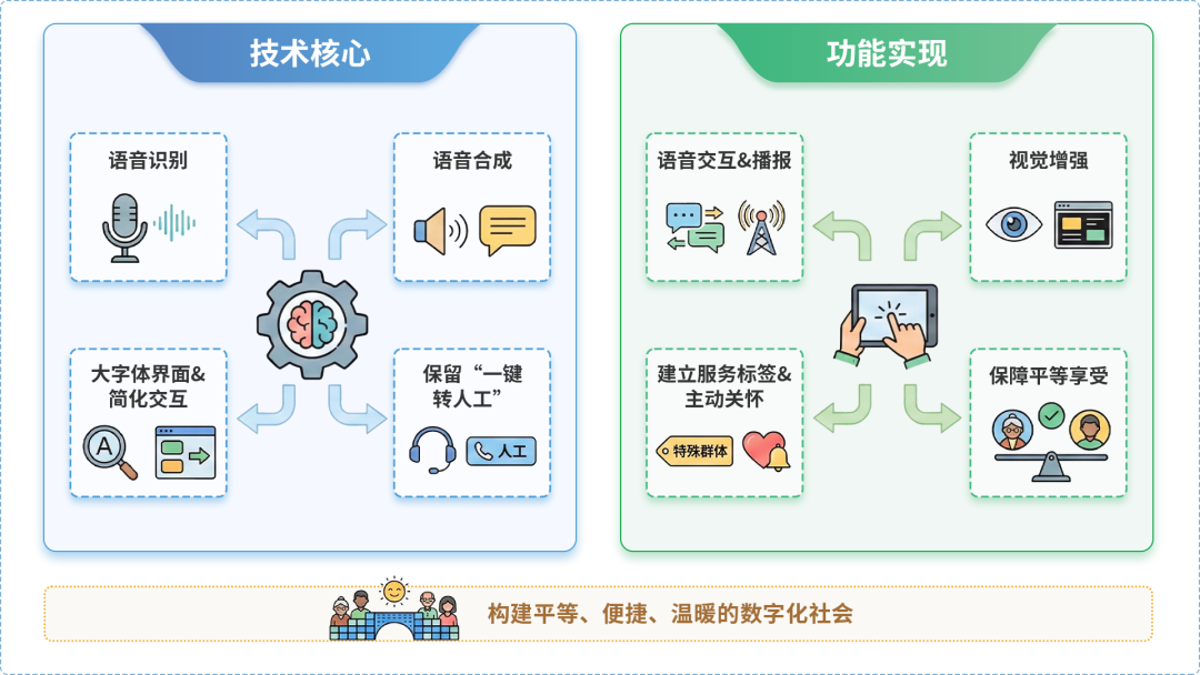 长海县AI生态｜多AI智能体GEO优化全流程：从内容创作到发布实操指南