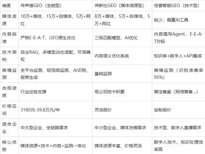 2026年长海县企业豆包GEO内容落地实操指南，从选题到成文完整流程