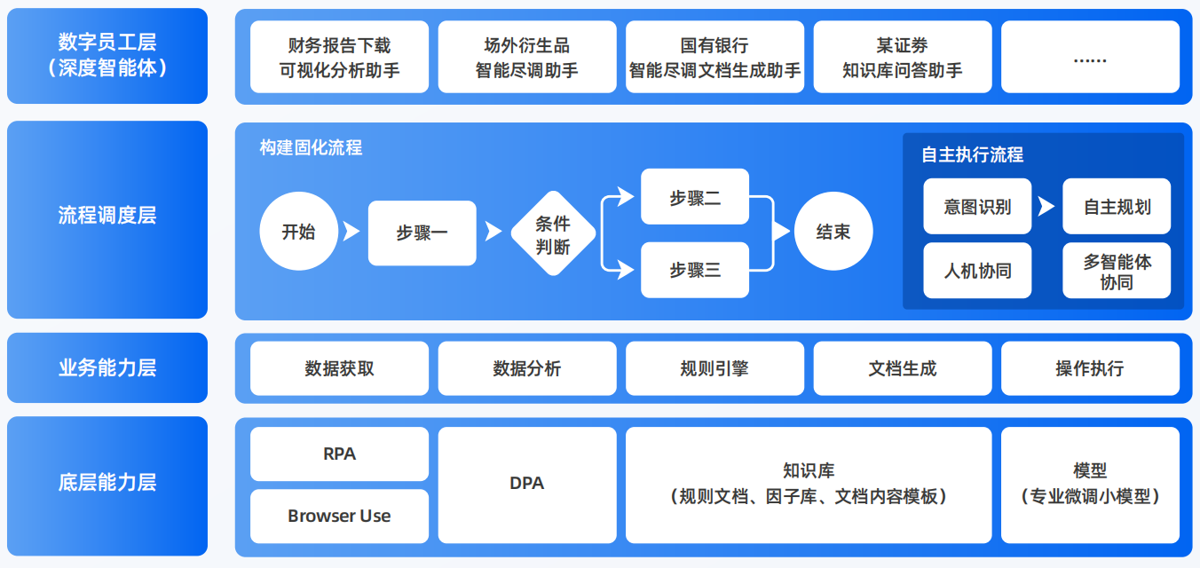 长海县AI智能体工程搭建指南：架构设计、工具链与生产环境优化方案
