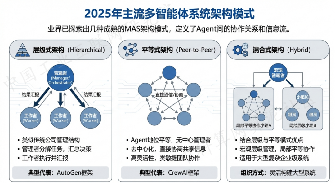 长海县 AI 智能体商业应用探析：智能自主程序助力企业数字化升级