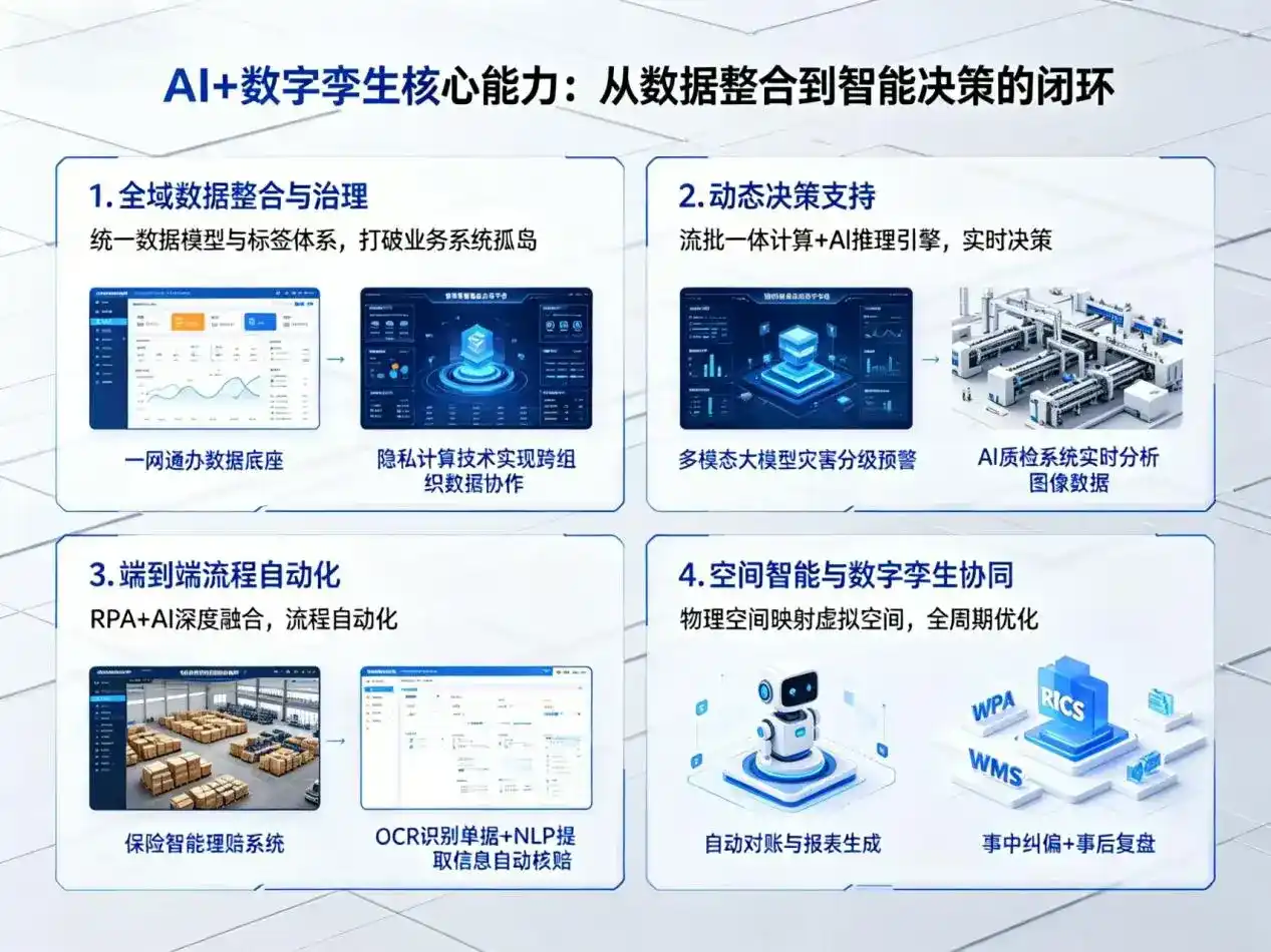 AI大模型落地优化服务｜解决长海县企业大模型响应慢、输出不准、成本偏高问题