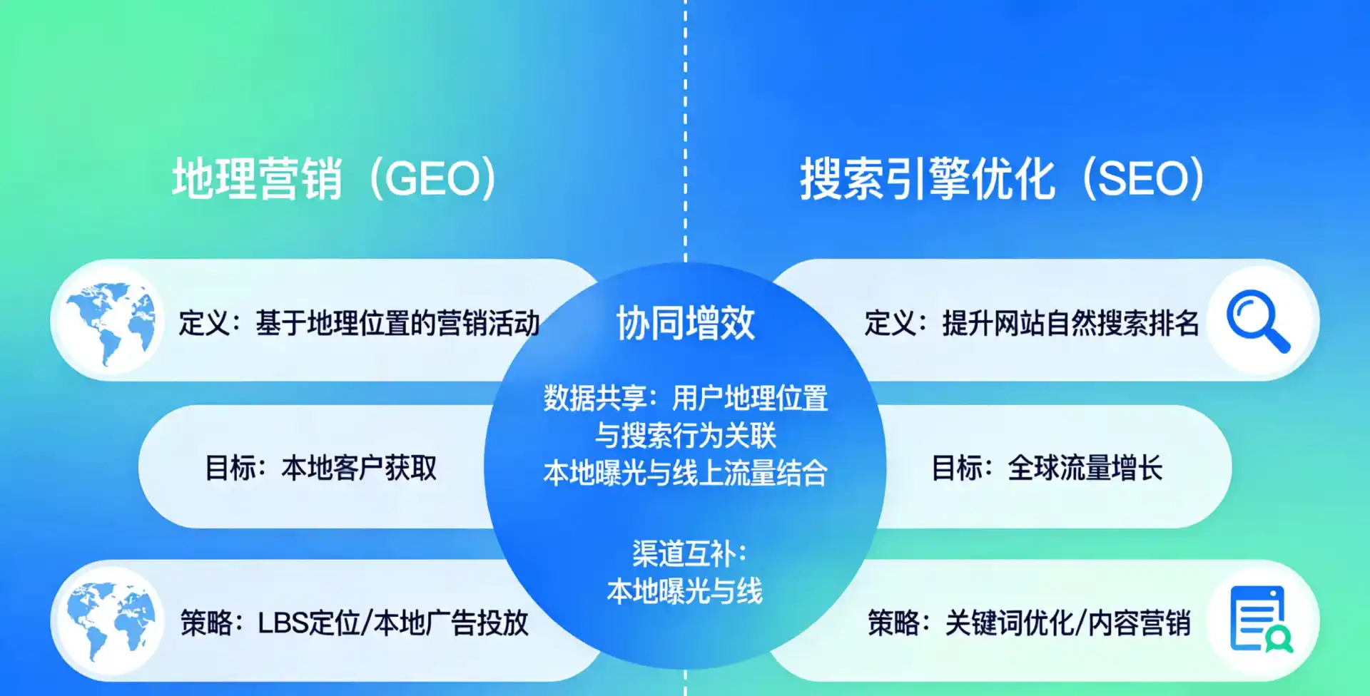 立足长海县，从用户需求与流量逻辑，解读GEO优化的落地价值与应用前景