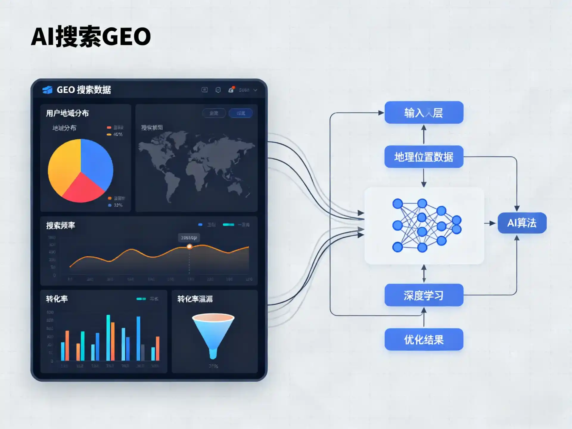 长海县GEO优化服务商该如何筛选？生成式引擎优化行业实践观察